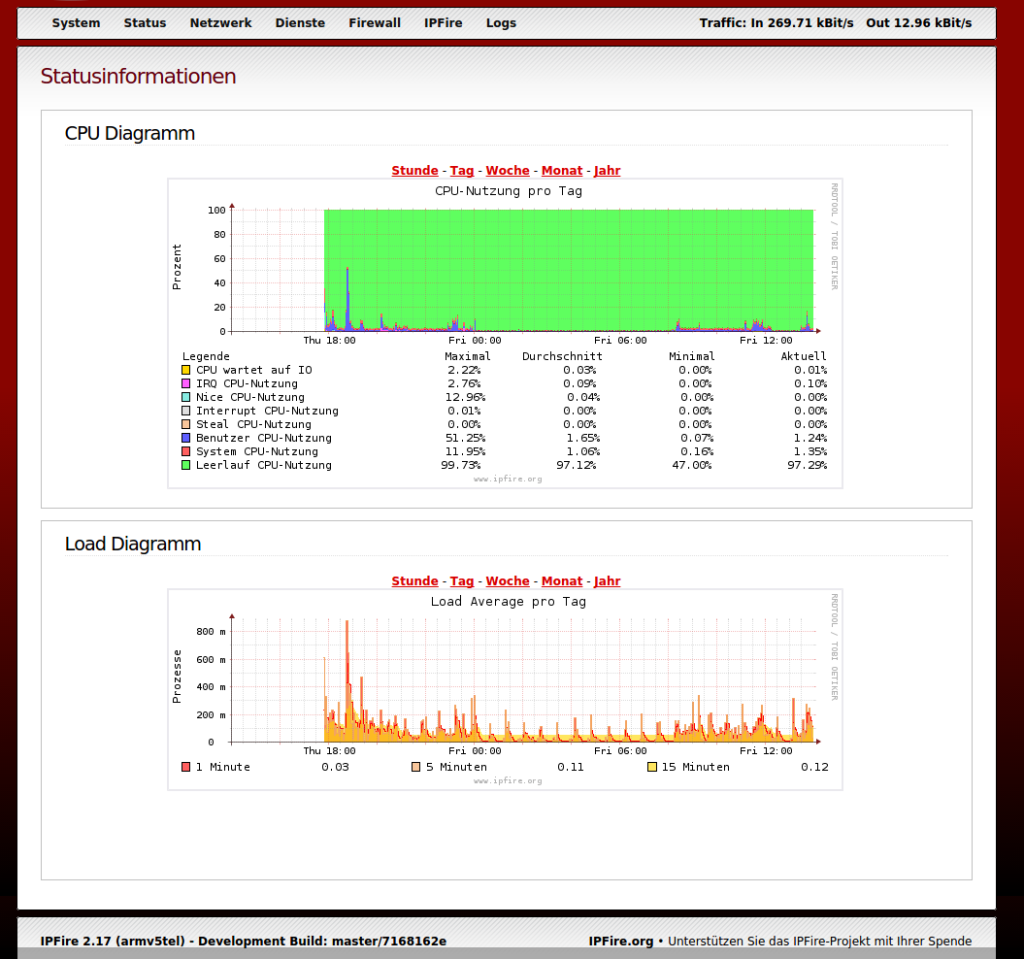 ipfirebpi.localdomain   Statusinformationen