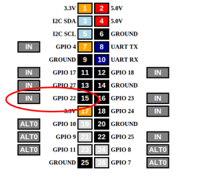WebIOPi   GPIO Header_2