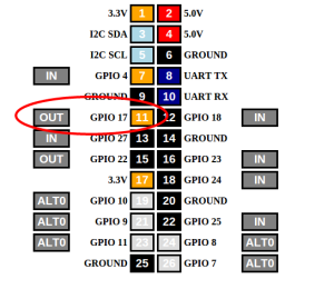 WebIOPi   GPIO Header_3
